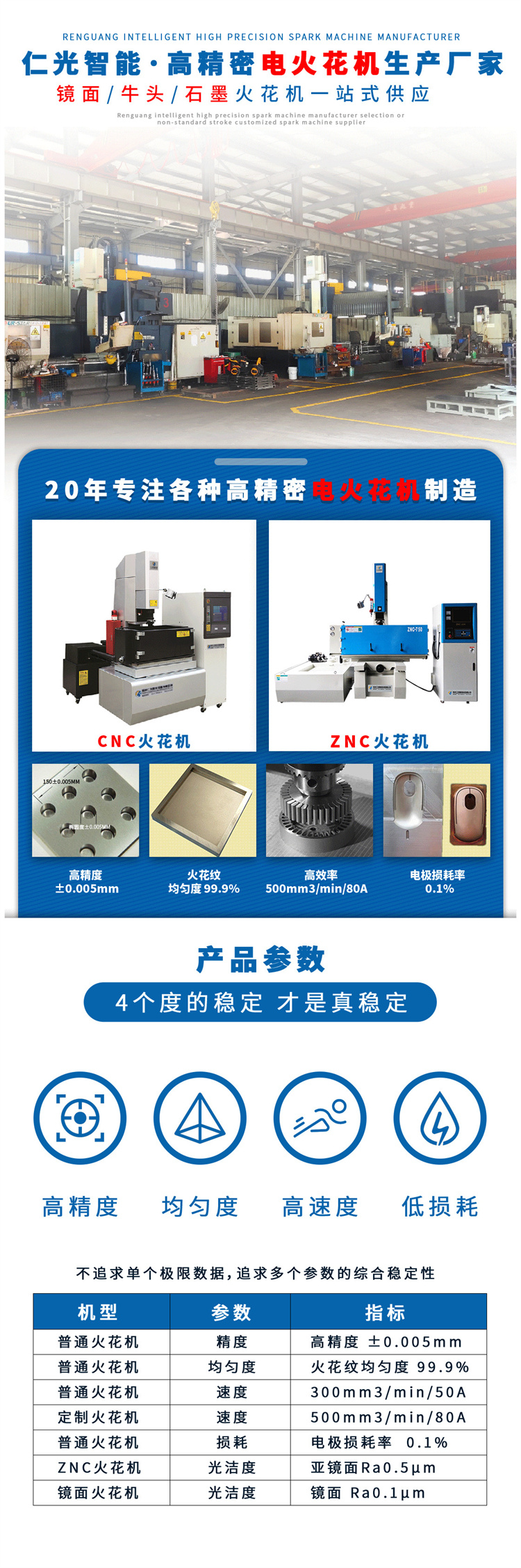 火花機(jī)放電參數(shù)粗糙度